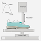 Mechanical testing of midsole resiliency